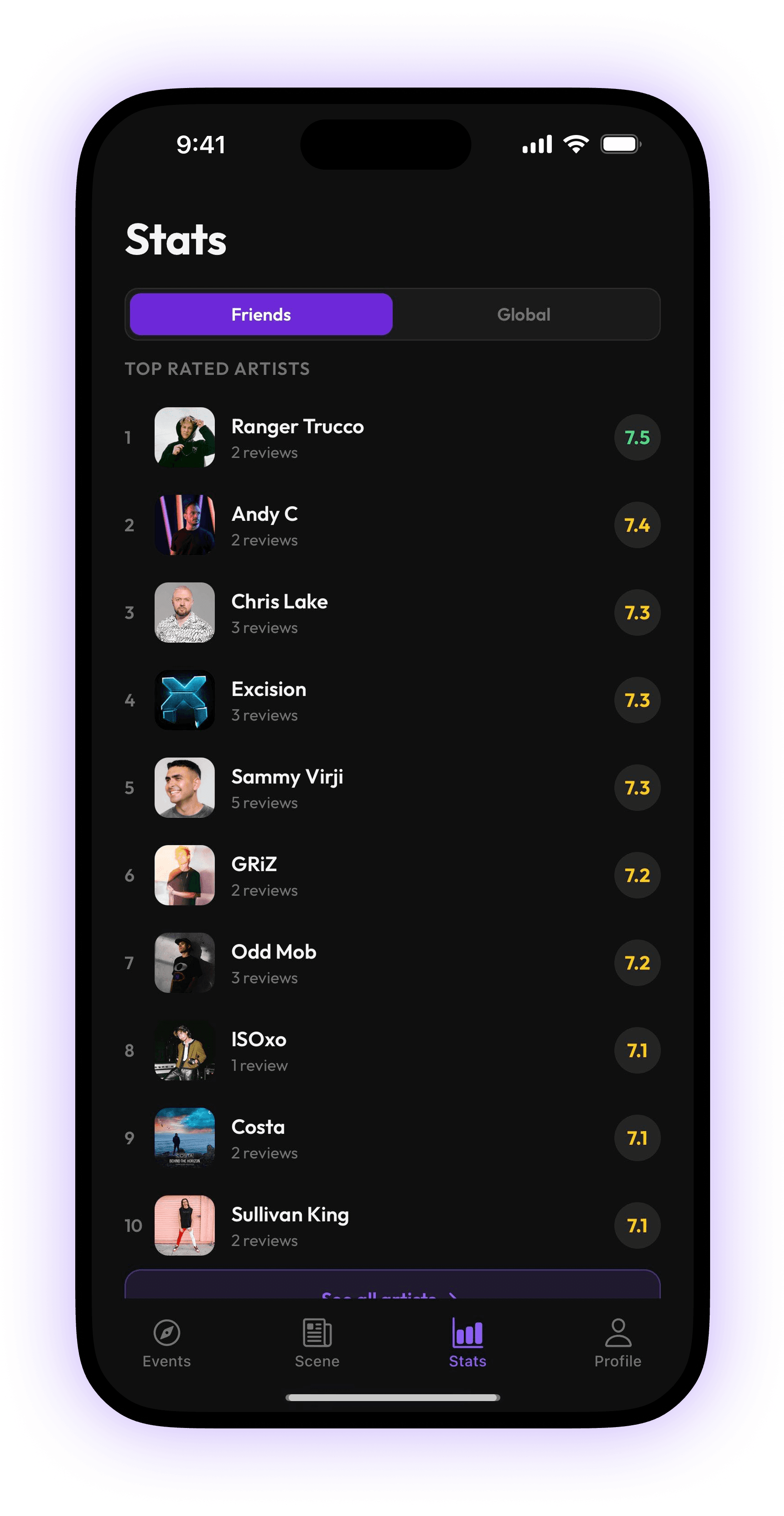 Leaderboard of top-rated artists based on your friend group.